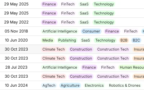 Example of feature for Venture Capital