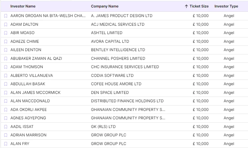 Example of feature for Founders