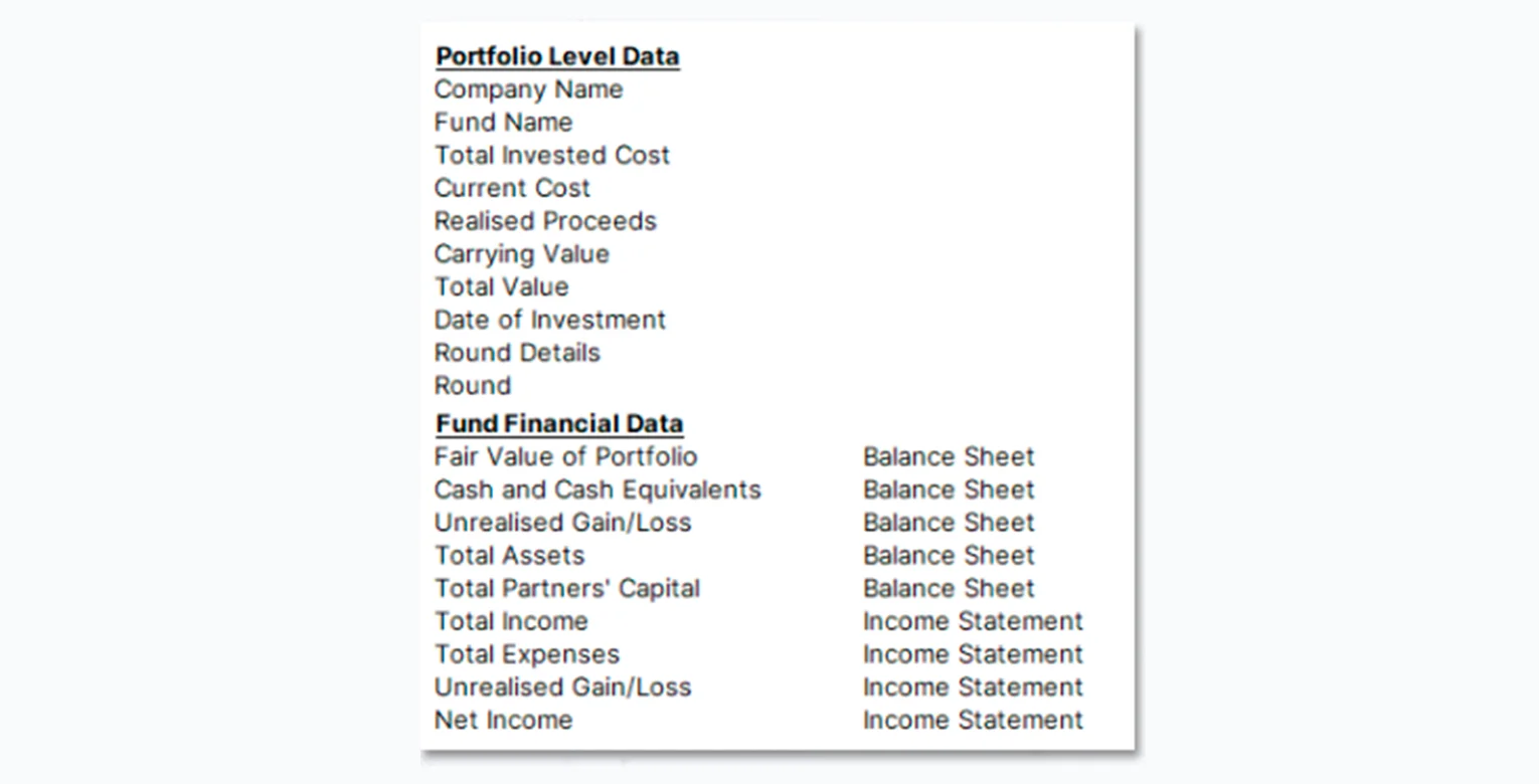 Example of feature for Institutional investors