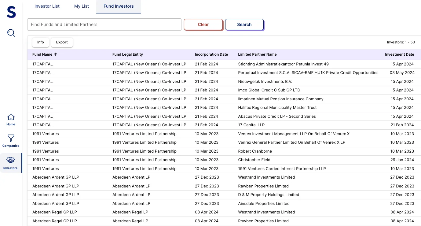 Example of feature for Venture Capital